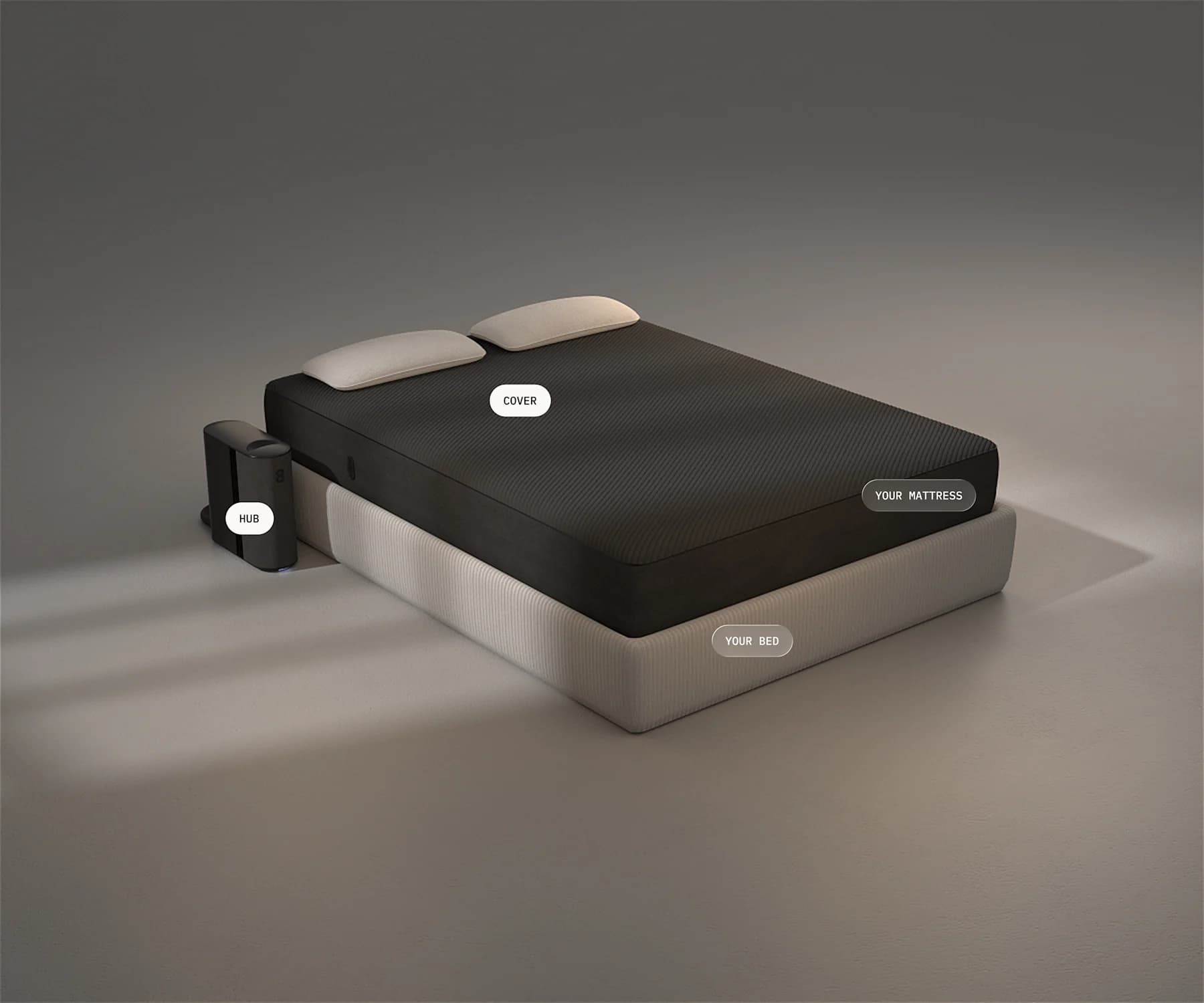 Eight Sleep Pod 5 mattress cover and Hub